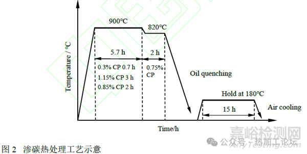 残余应力对合金钢疲劳失效的影响
