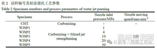 残余应力对合金钢疲劳失效的影响