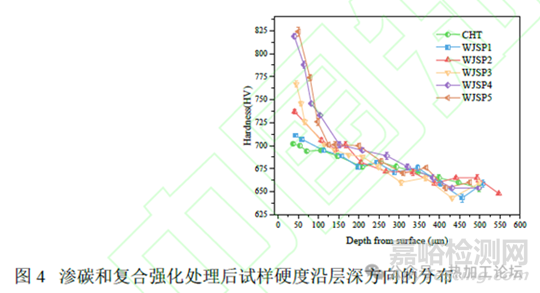 残余应力对合金钢疲劳失效的影响
