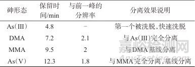 离子色谱-电喷雾离子化联用测定铜矿石中砷的含量及其分布特征