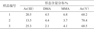 离子色谱-电喷雾离子化联用测定铜矿石中砷的含量及其分布特征
