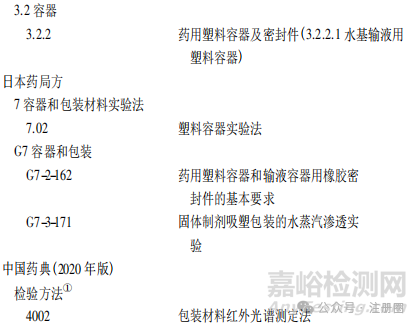 2025年版《中国药典》药品包装用塑料材料和容器指导原则解读