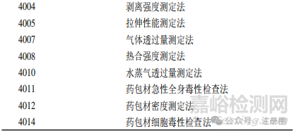 2025年版《中国药典》药品包装用塑料材料和容器指导原则解读