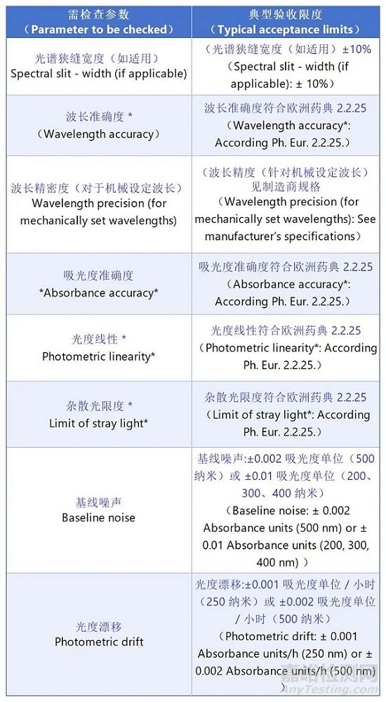 EDQM发布《紫外-可见分光光度计确认指南》