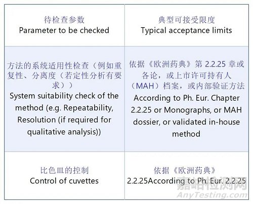 EDQM发布《紫外-可见分光光度计确认指南》
