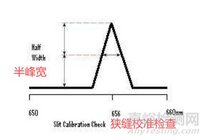 EDQM发布《紫外-可见分光光度计确认指南》