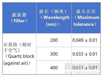 EDQM发布《紫外-可见分光光度计确认指南》