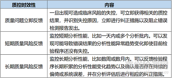 新版ISO 15189对室内质控目的与质控材料要求