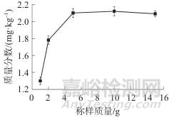 连续流动分析-在线镉柱还原法测定肉及肉制品中的亚硝酸盐和硝酸盐