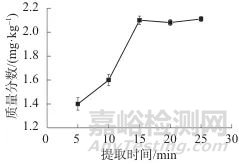 连续流动分析-在线镉柱还原法测定肉及肉制品中的亚硝酸盐和硝酸盐