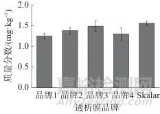 连续流动分析-在线镉柱还原法测定肉及肉制品中的亚硝酸盐和硝酸盐