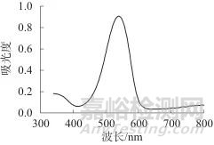 连续流动分析-在线镉柱还原法测定肉及肉制品中的亚硝酸盐和硝酸盐