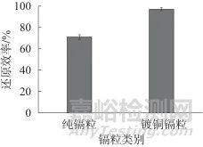 连续流动分析-在线镉柱还原法测定肉及肉制品中的亚硝酸盐和硝酸盐