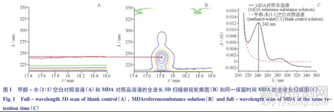 血液透析器中4,4'-二氨基二苯甲烷溶出量的测定及其AL的建立