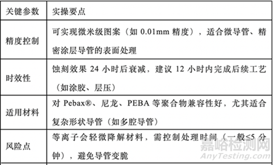 医用导管表面蚀刻处理3大工艺