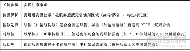 医用导管表面蚀刻处理3大工艺