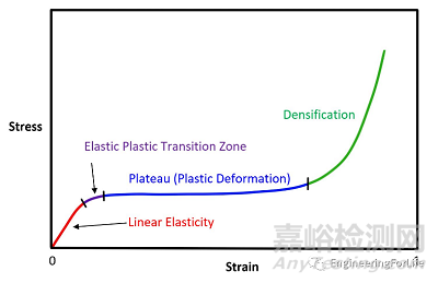 水凝胶力学性能相关测试方法