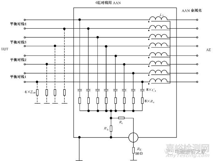 电信端口传导骚扰3种常用检测方法