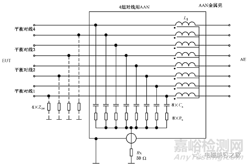 电信端口传导骚扰3种常用检测方法