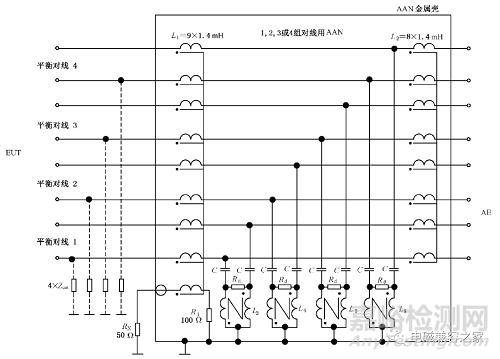 电信端口传导骚扰3种常用检测方法