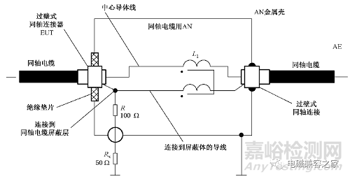 电信端口传导骚扰3种常用检测方法