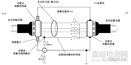 电信端口传导骚扰3种常用检测方法