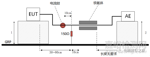 电信端口传导骚扰3种常用检测方法