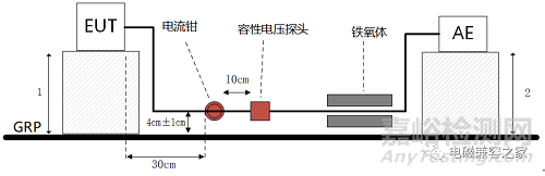 电信端口传导骚扰3种常用检测方法