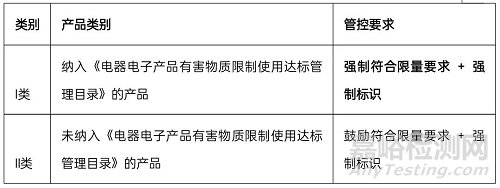 属于下面哪些行业或领域？食品与农产品、电子电气、纺织品与服装、化妆品、环境与水质、材料、石油化工品、矿产品、机械设备与装置、特种设备、机动车、包装材料与纸制品、药品与生物制品、医疗器械、医学、兽药、动植物检疫、建筑与建材、计量与测量、日用消费品