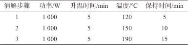 电感耦合等离子体质谱法测定香橼中21种元素
