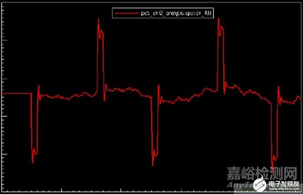 一文详解电磁兼容设计的常用方法！