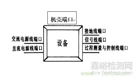 一文详解电磁兼容设计的常用方法！