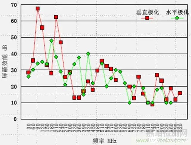 一文详解电磁兼容设计的常用方法！