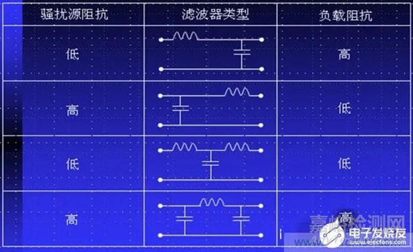 一文详解电磁兼容设计的常用方法！