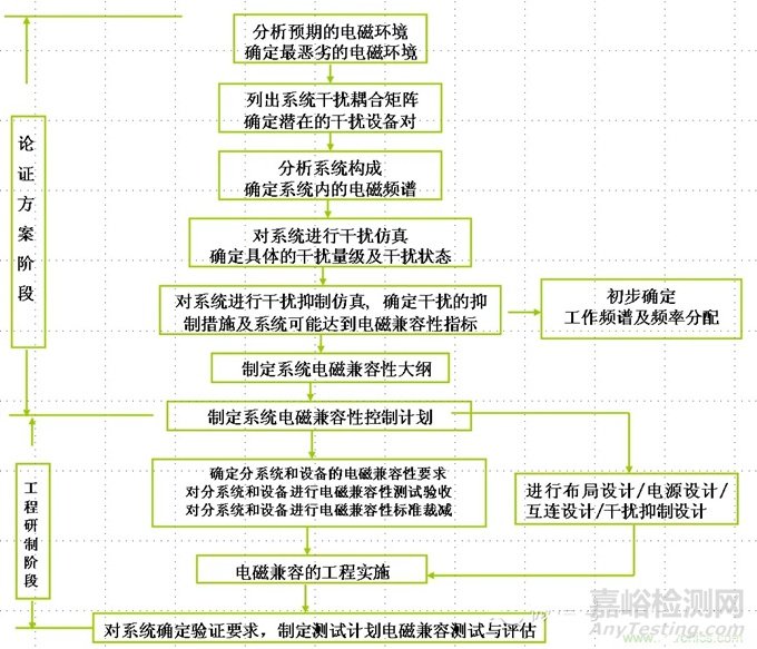 一文详解电磁兼容设计的常用方法！