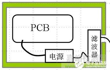 一文详解电磁兼容设计的常用方法！