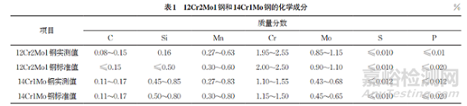 模拟焊后热处理对承压设备用Cr-Mo钢显微组织和力学性能的影响