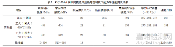 模拟焊后热处理对承压设备用Cr-Mo钢显微组织和力学性能的影响