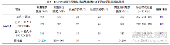 模拟焊后热处理对承压设备用Cr-Mo钢显微组织和力学性能的影响