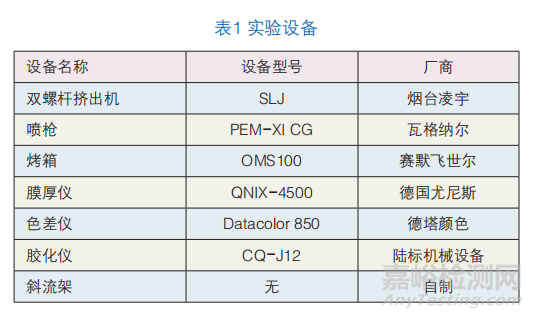 无氟消光蜡替代含氟蜡在粉末涂料中的可行性研究