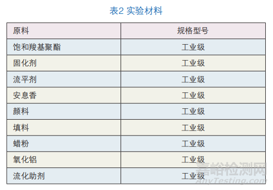 无氟消光蜡替代含氟蜡在粉末涂料中的可行性研究