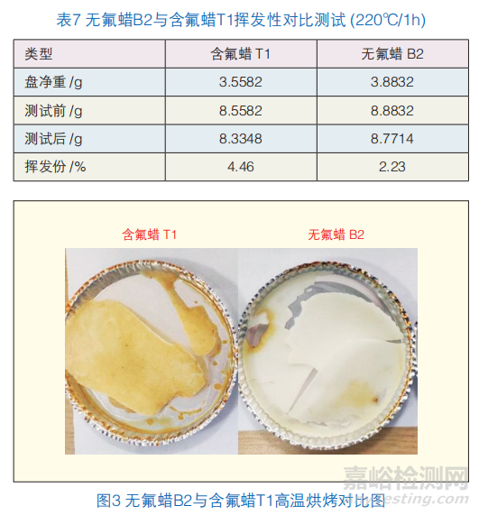 无氟消光蜡替代含氟蜡在粉末涂料中的可行性研究