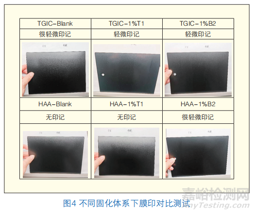 无氟消光蜡替代含氟蜡在粉末涂料中的可行性研究