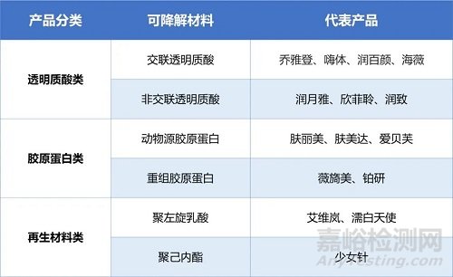 哪些医疗器械需要做体外降解研究?