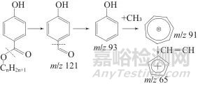 气相色谱-三重四极杆串联质谱法测定蒜薹中对羟基苯甲酸酯