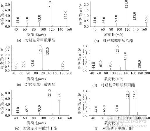 气相色谱-三重四极杆串联质谱法测定蒜薹中对羟基苯甲酸酯