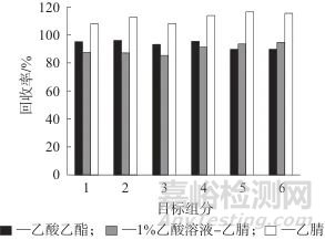 气相色谱-三重四极杆串联质谱法测定蒜薹中对羟基苯甲酸酯