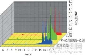 气相色谱-三重四极杆串联质谱法测定蒜薹中对羟基苯甲酸酯