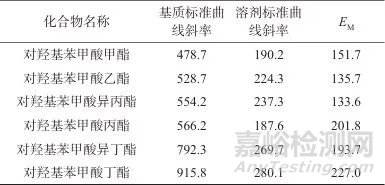 气相色谱-三重四极杆串联质谱法测定蒜薹中对羟基苯甲酸酯