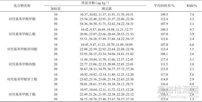 气相色谱-三重四极杆串联质谱法测定蒜薹中对羟基苯甲酸酯